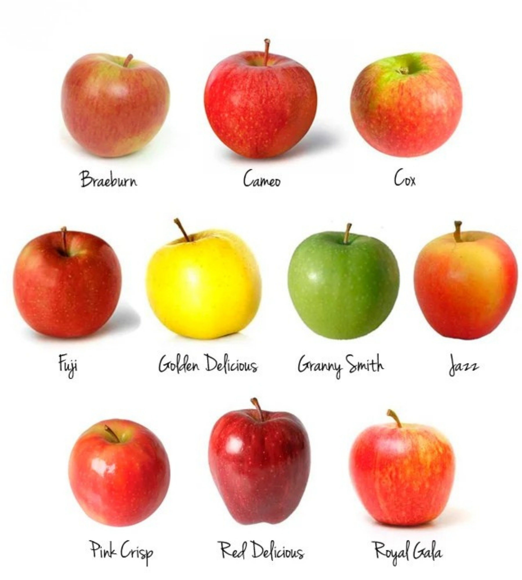Different apple varieties available in Kenya including Royal Gala Fuji and Granny Smith with individual price labels showing variety-specific pricing