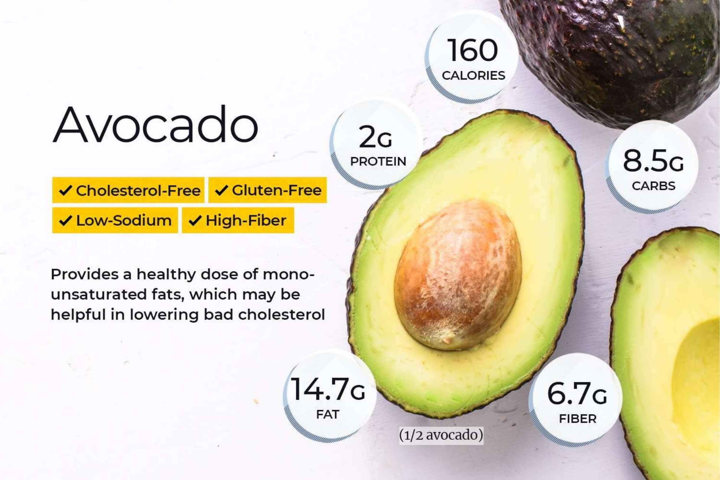 Sliced avocado with healthy ingredients — illustrating how monounsaturated fats and fiber in avocado support weight loss through satiety and blood sugar stability